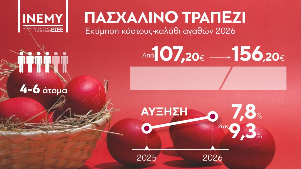 Aχαΐα: Πιο ακριβό το φετινό Πασχαλινό τραπέζι – Η μελέτη της ΕΣΕΕ – Εσωτερικός «πόλεμος» στην τοπική Αγορά ΠΙΝΑΚΕΣ