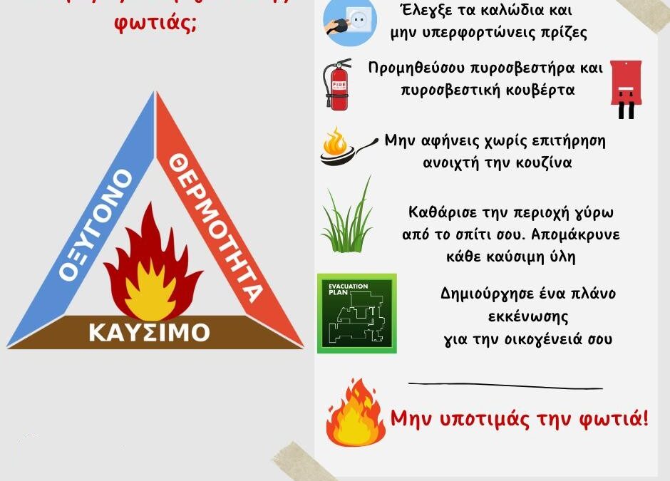 Αντιπυρική προστασία – Το τρίγωνο της φωτιάς γράφει ο Γεώργιος Δ. Φωτόπουλος
