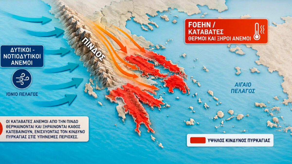 Άνεμοι τύπου Foehn εκτινάσσουν θερμοκρασία και κίνδυνο πυρκαγιάς σήμερα, βουτιά 10 βαθμών και κακοκαιρία στη συνέχεια